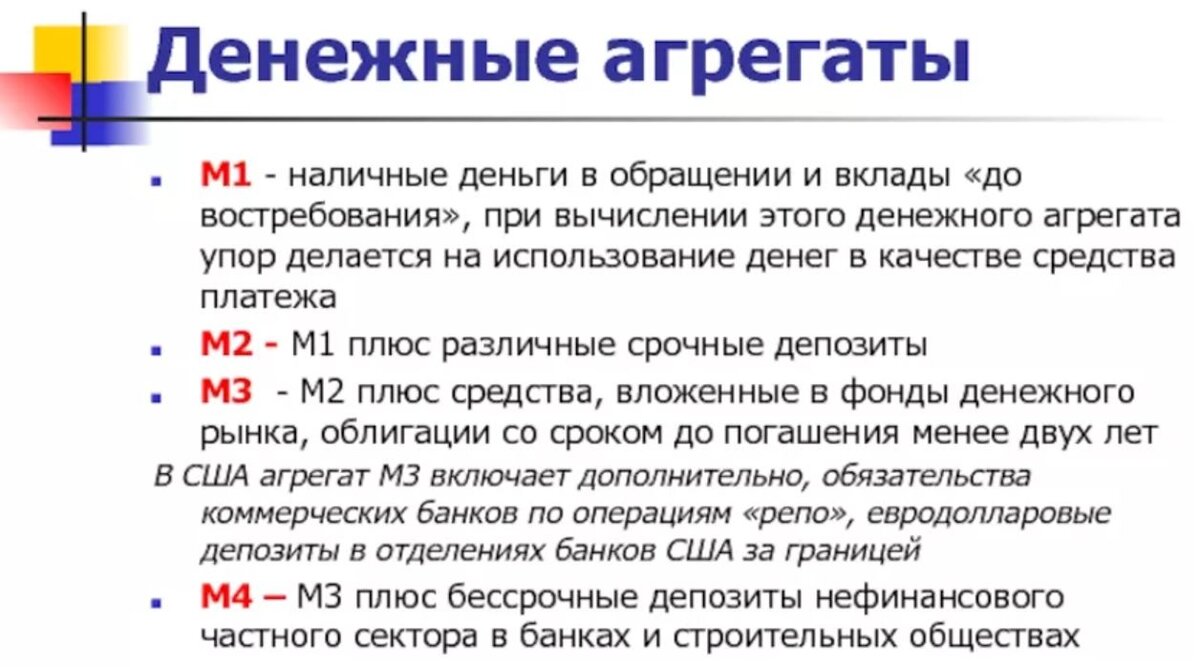 Описания денежных агрегатов.