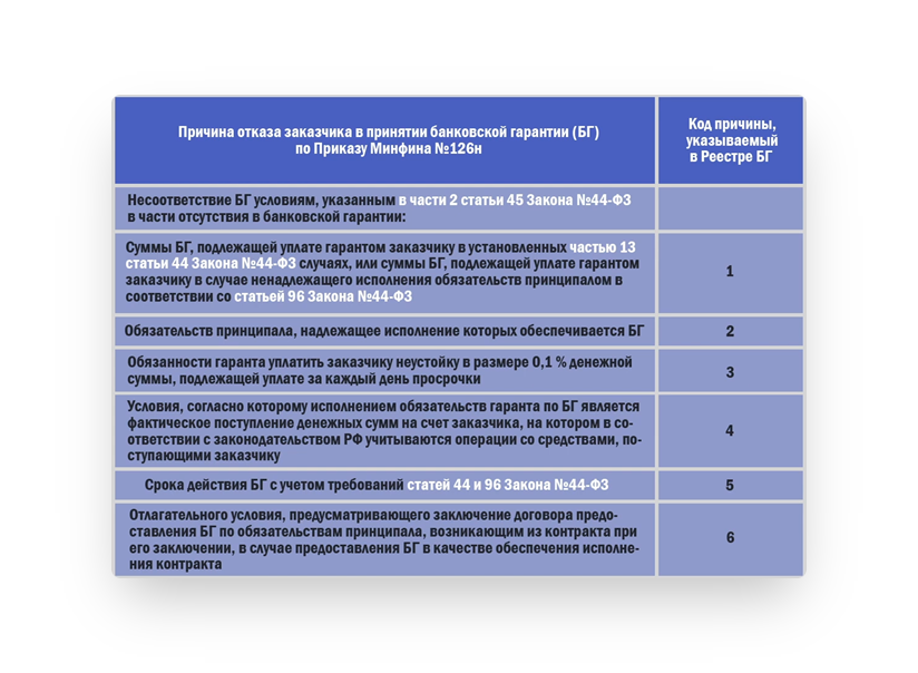 Основание списания денежных средств с банковского счета в свете положений ст. 854 ГК РФ