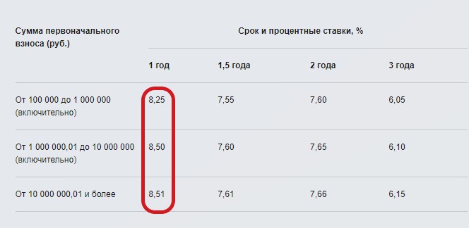 Подборка 5 выгодных вкладов ноября с честной ставкой выше 8%5