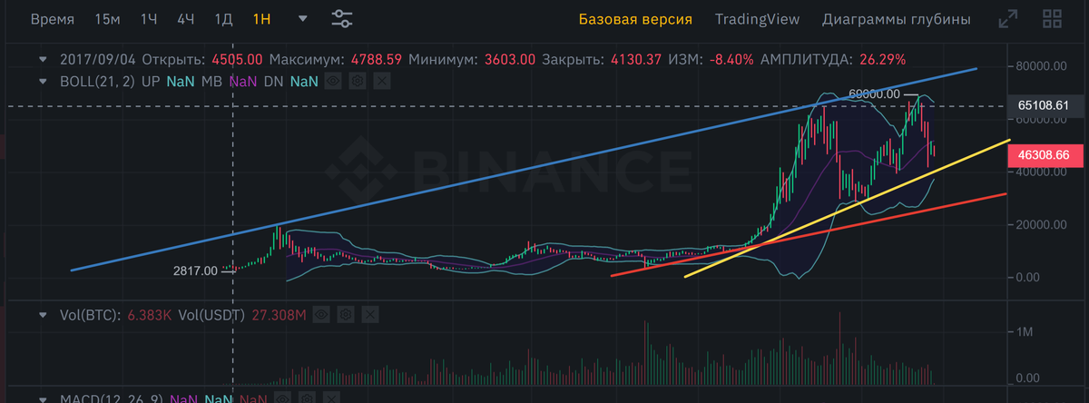 Ещё про биткоин немного