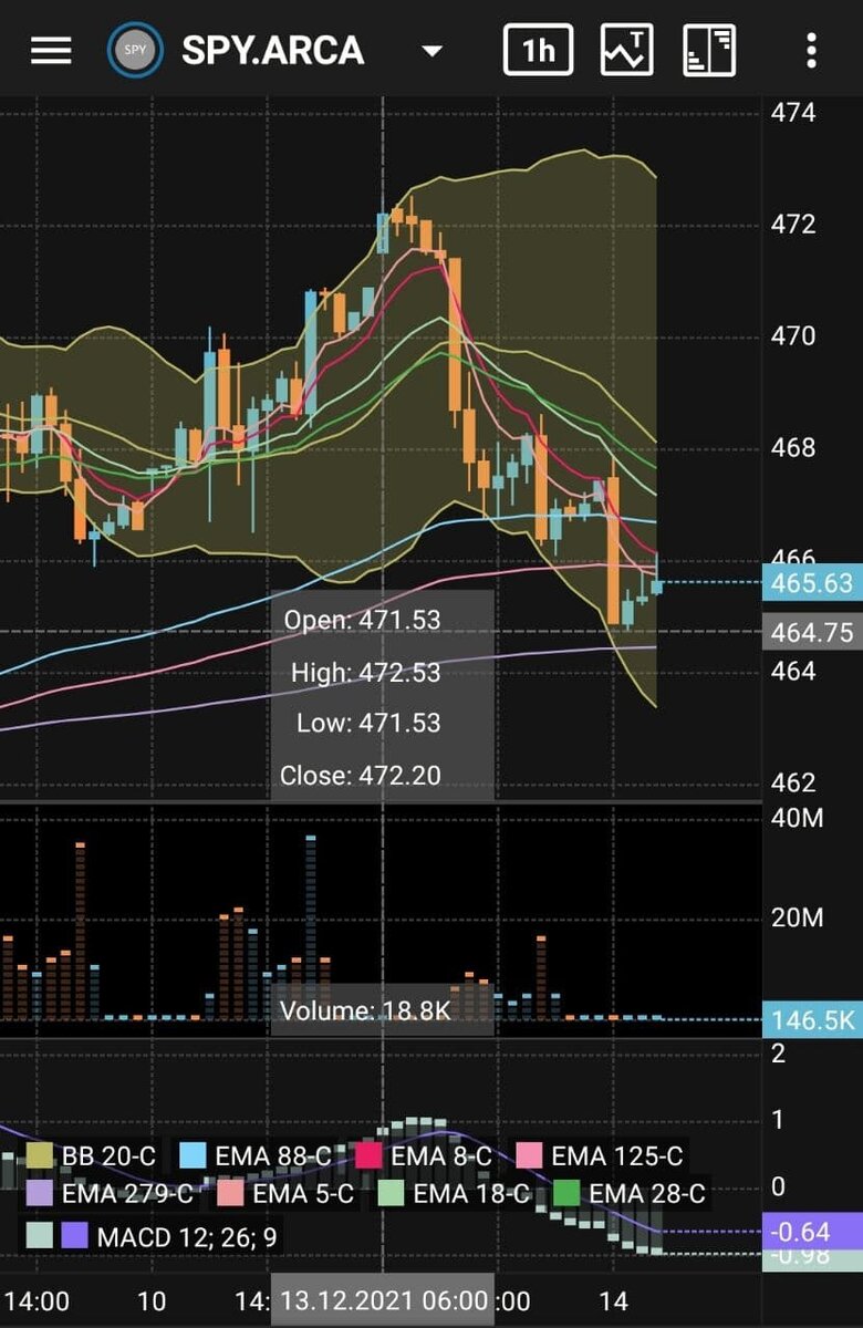 SPY 1 hour