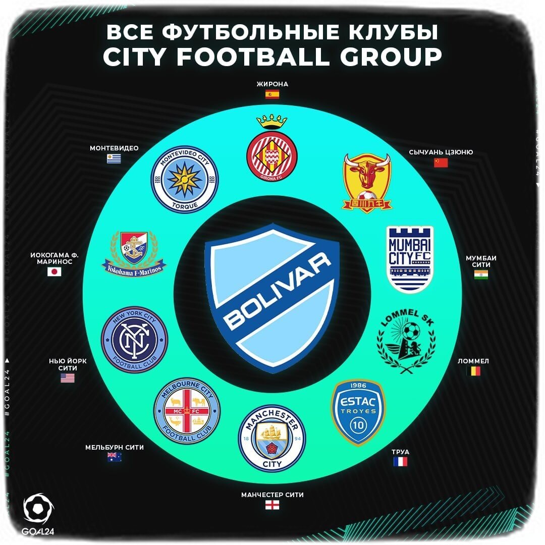 сити футбол групп команды. байя city football group. City football group купила жирону. байя city football group. «city football group» ҳолдинг компанияси.