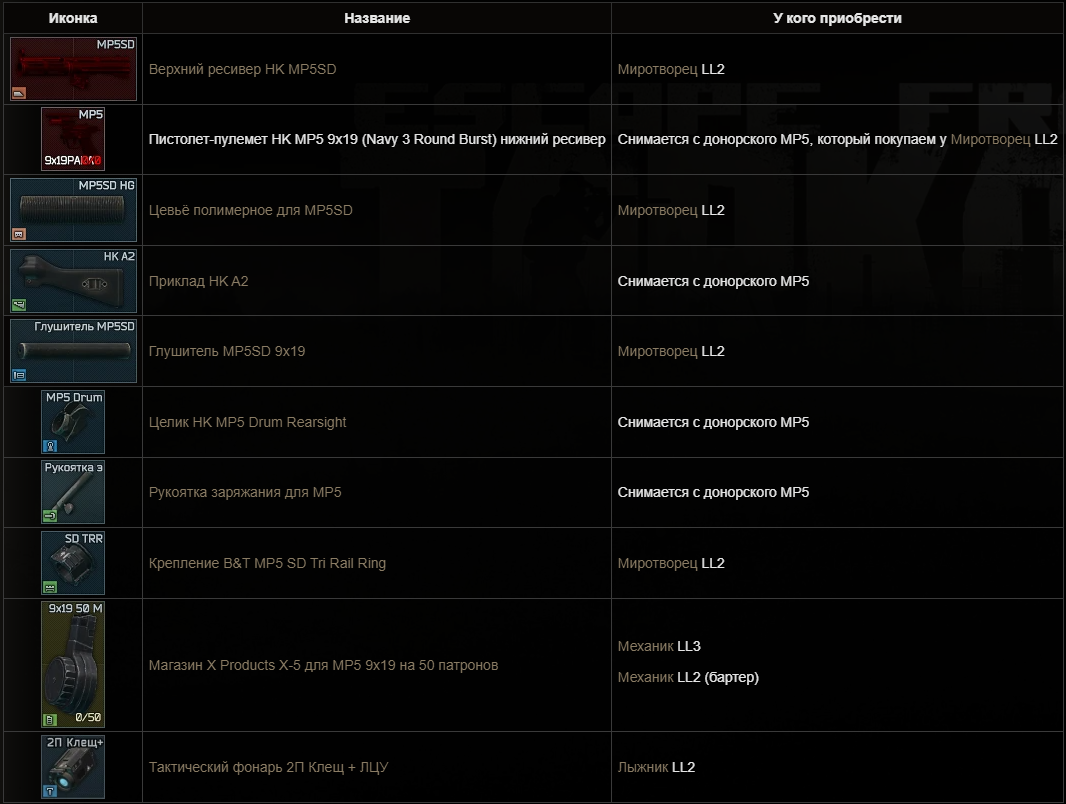Предметы для 2-ого варианта сборки.