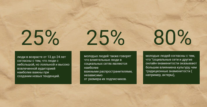 Мнения респондентов