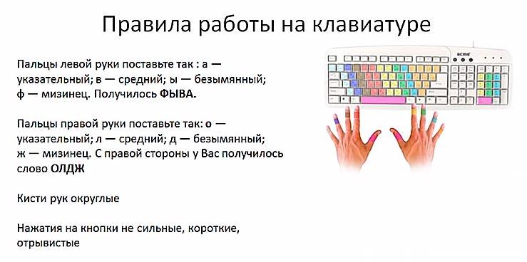 Клавиатура практические работы. Расположение пальцев на клавиатуре. Расположение пальцев на клавиатиур. Правила работы на клавиатуре. Пальцы на клавиатуре.