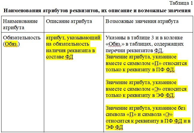 Таблица №1 дает определение значения обязательность реквизита в чеке.