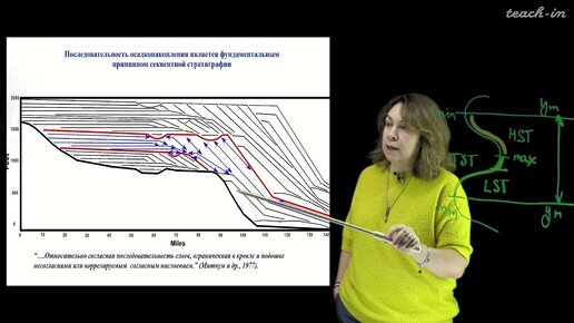 Яковишина Е.В. - Секвентная  стратиграфия. Семинары - 1. Выделение секвенций на сеймопрофилях