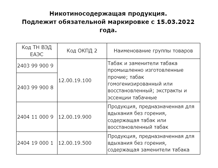 расшифровка кодов ТН ВЭД