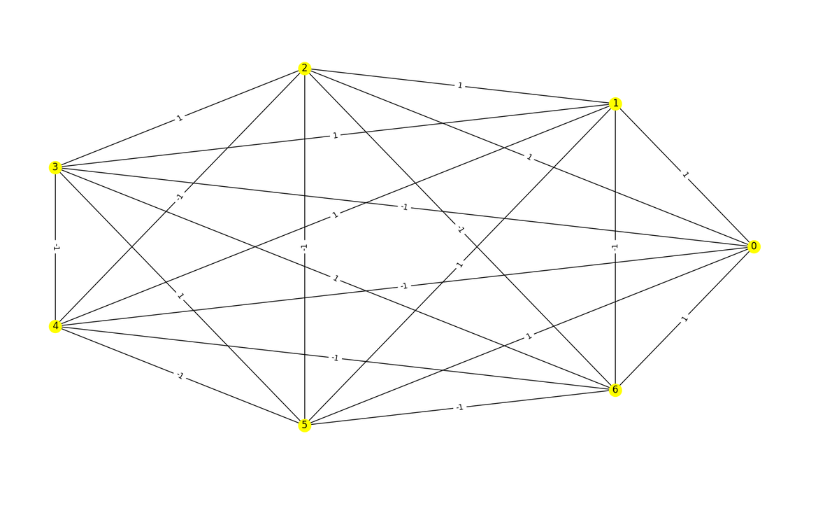 Пример графа