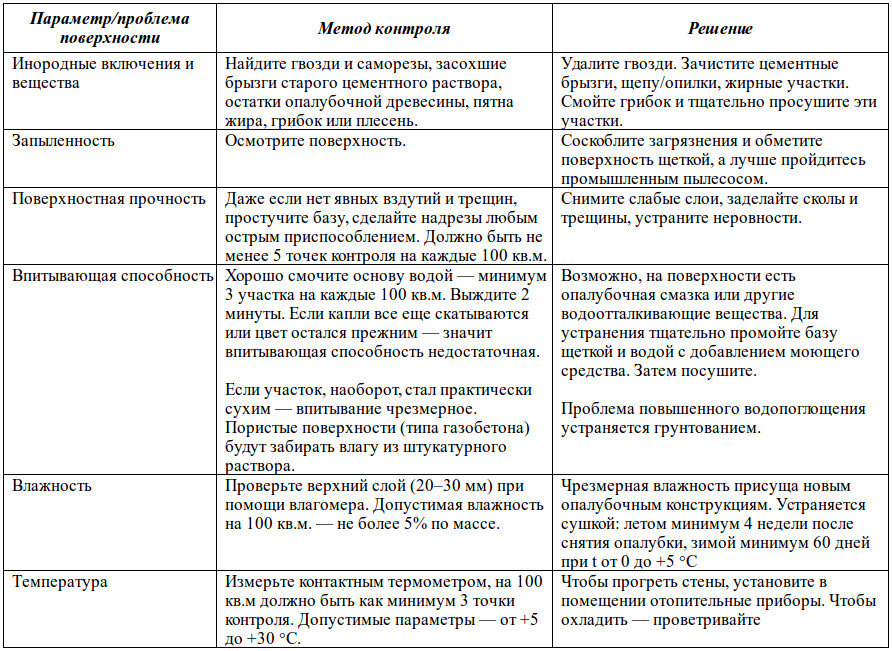 Краткое руководство по подготовке поверхности:
