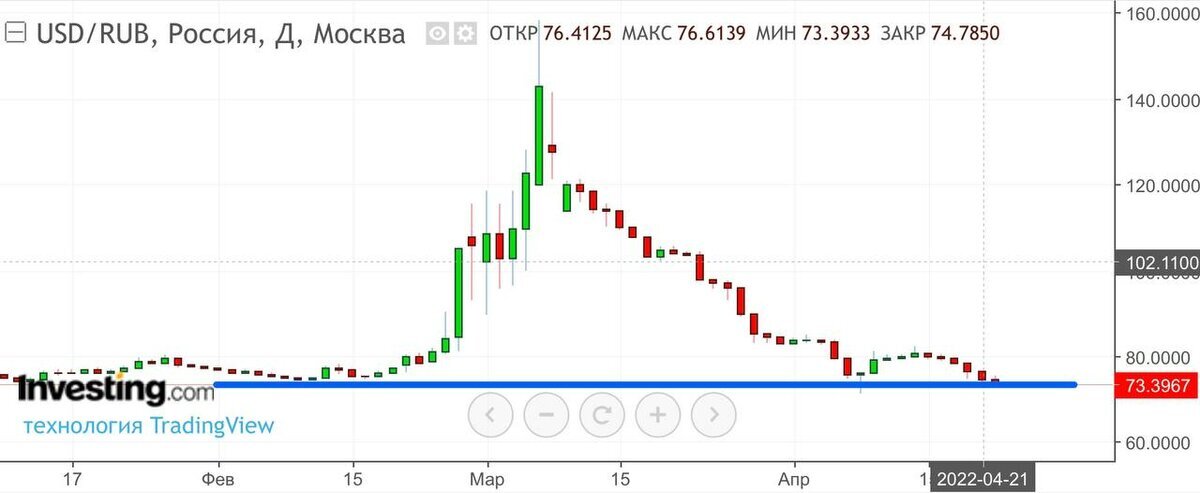 Источник: Investing.com