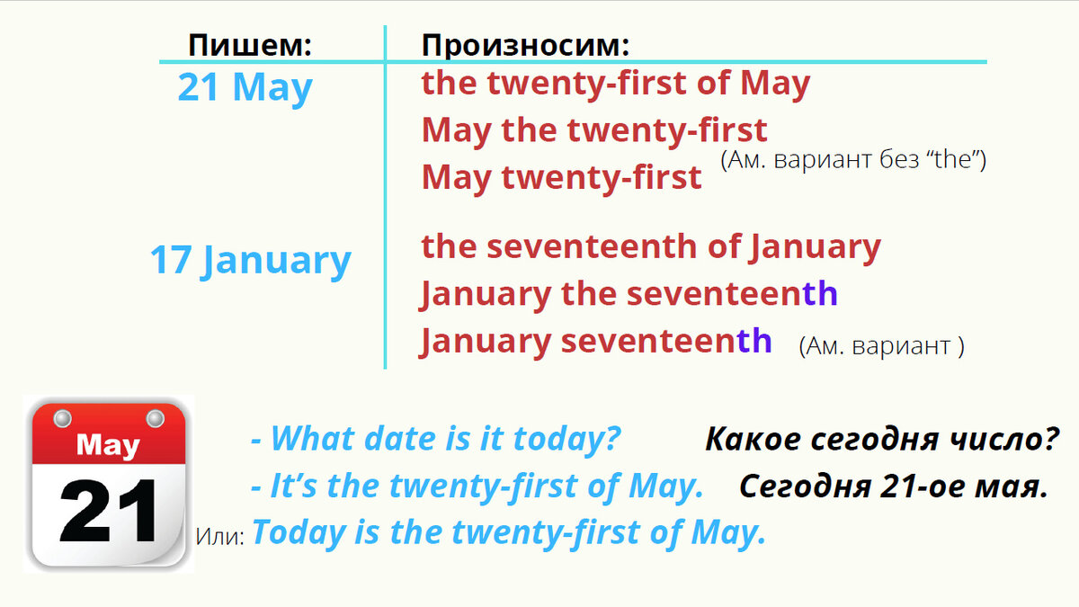 Как говорить даты по-английски | Мой любимый английский | Дзен