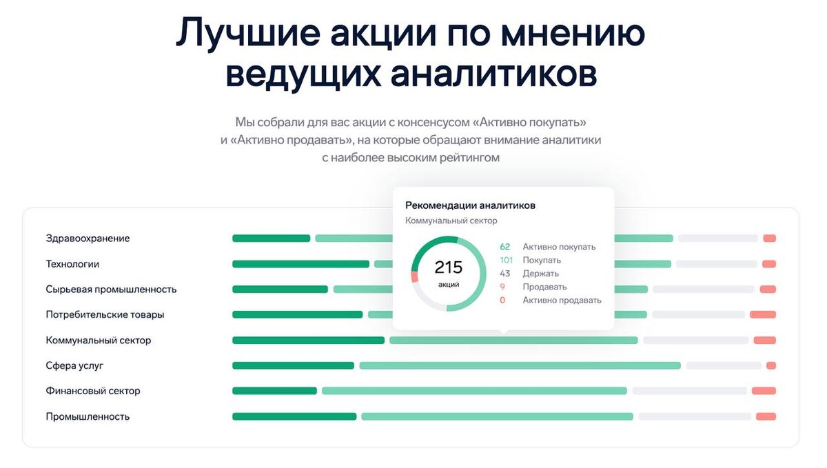 Инфляция инфографика 2021. Консенсус акции. Прогноз акций на 2022. Консенсус акции. Доллар консенсус прогноз.