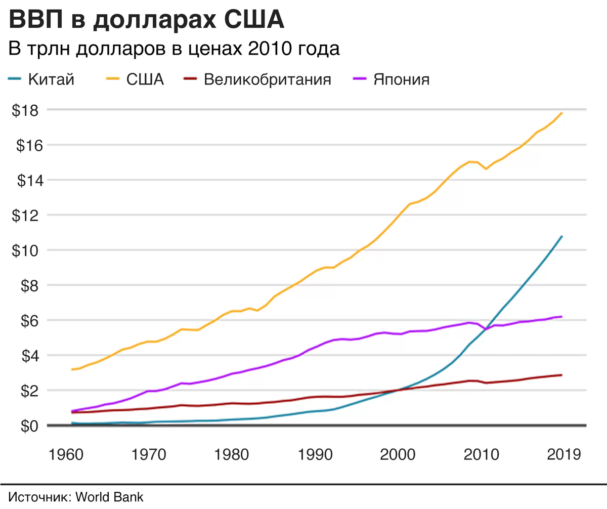  по данным всемирного банка