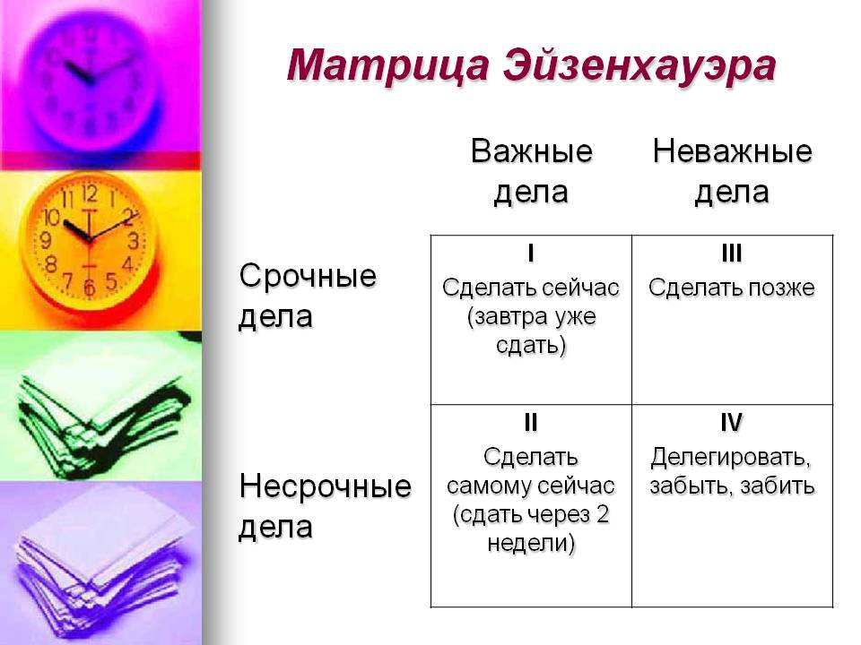 Важно и срочно картинка