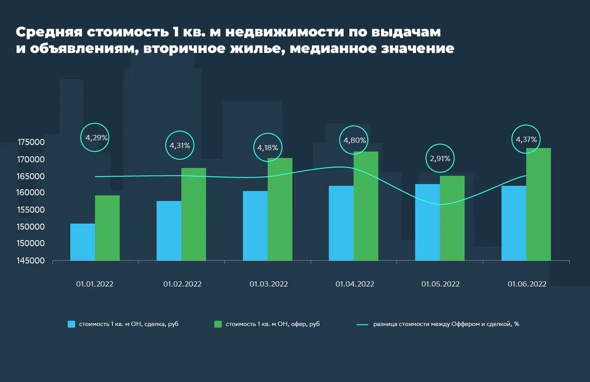 первая половина 2022 года. первая половина 2022 года. рынок в россии. 10 регион россии. первая половина 2022 года.