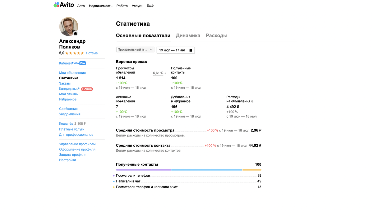 Кейс продвижение на Авито услуг по ремонту