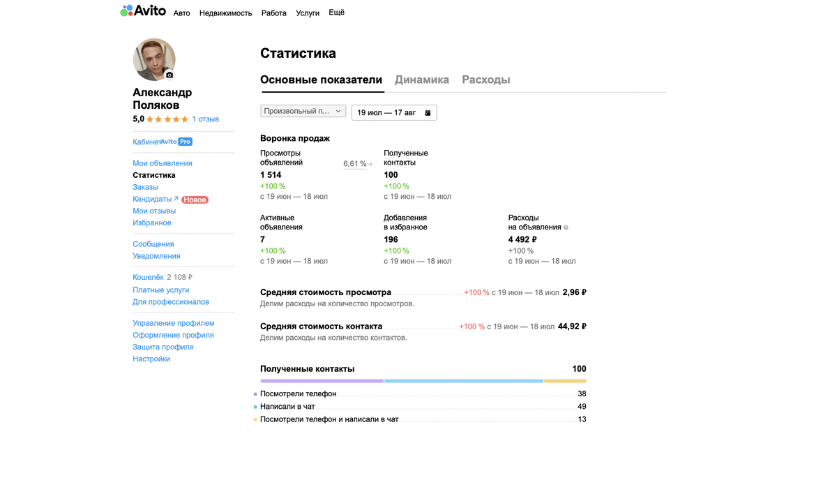 Кейс: продвижение на Авито услуг по ремонту | DANIKER CONSULT