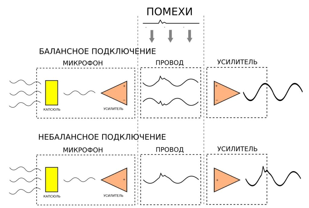 Баланс-Небаланс • Конденсаторные микрофоны • Форум о микрофонах Октава