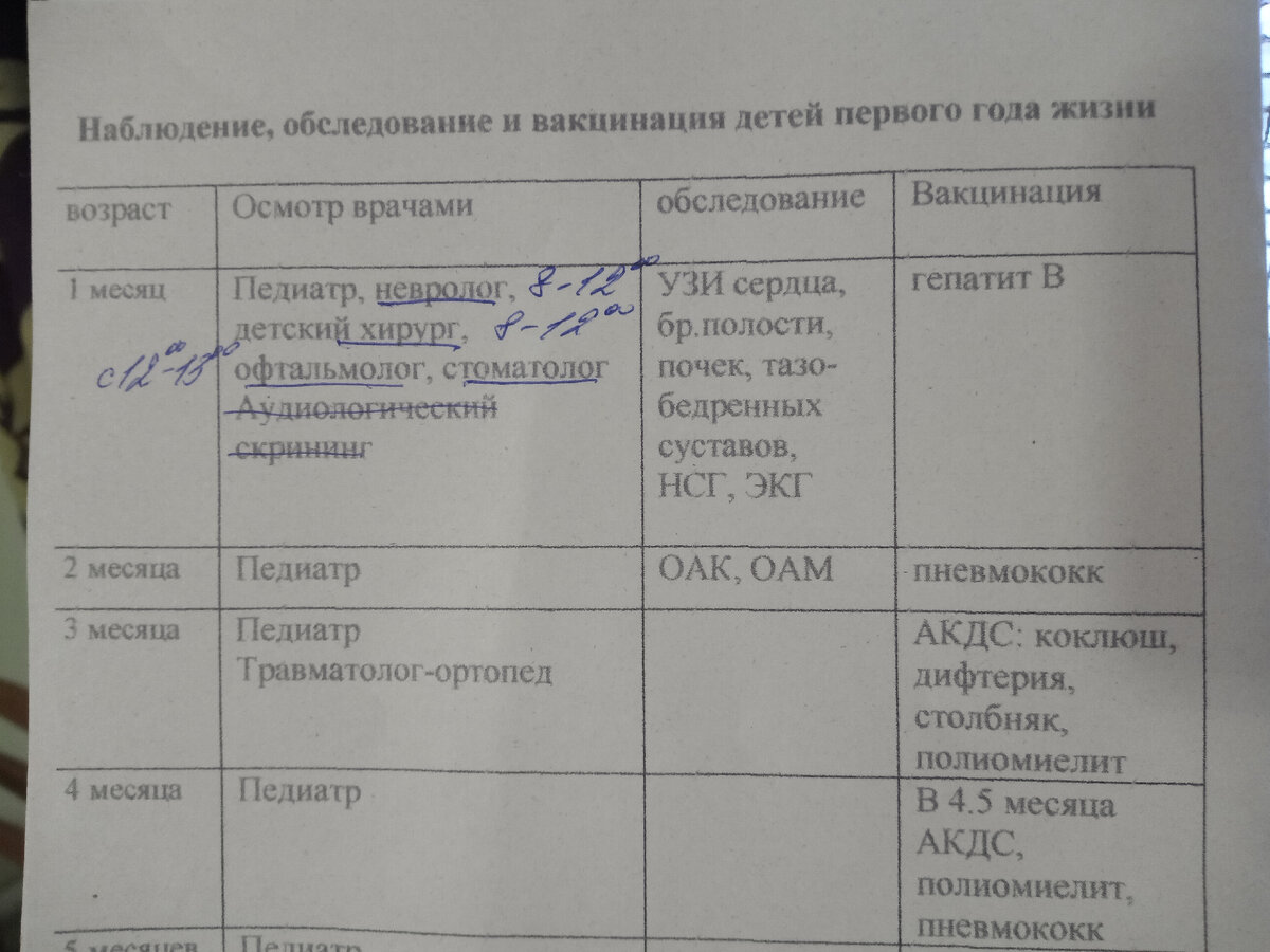 Врачей прошли, узи повисли в воздухе, а вот прививки дочке не делали. Обо всем надо упоминаться, видимо. Я не из числа антипрививочников. Если вы против, то это ваше видение и право