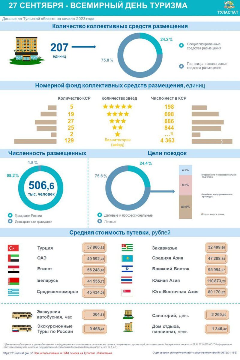 Туластат сайт тула. Туластат.