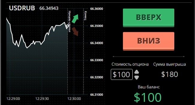 Торговый терминал Бинарного опциона