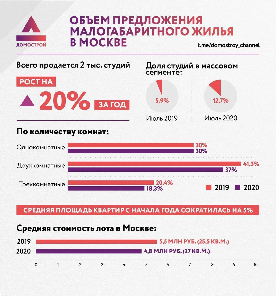 Источник: телеграм-канал Домострой