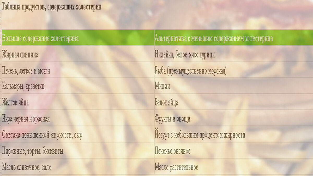 Не-ЛПВП холестерин не натощак, мини-профиль (Non-HDL Cholesterol Profile, non-fasting)