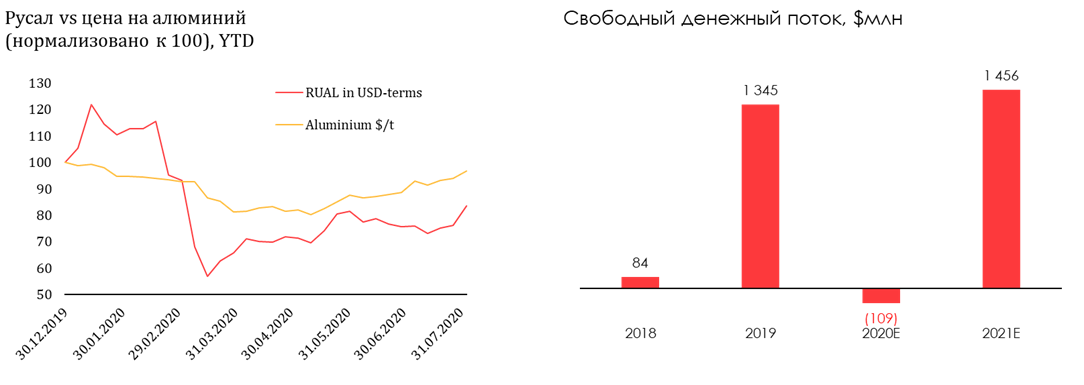 РУСАЛ структура алюминиевого дивизиона. Себестоимость тонны алюминия РУСАЛА. РУСАЛ РБК. Алюминий Rusal книга.