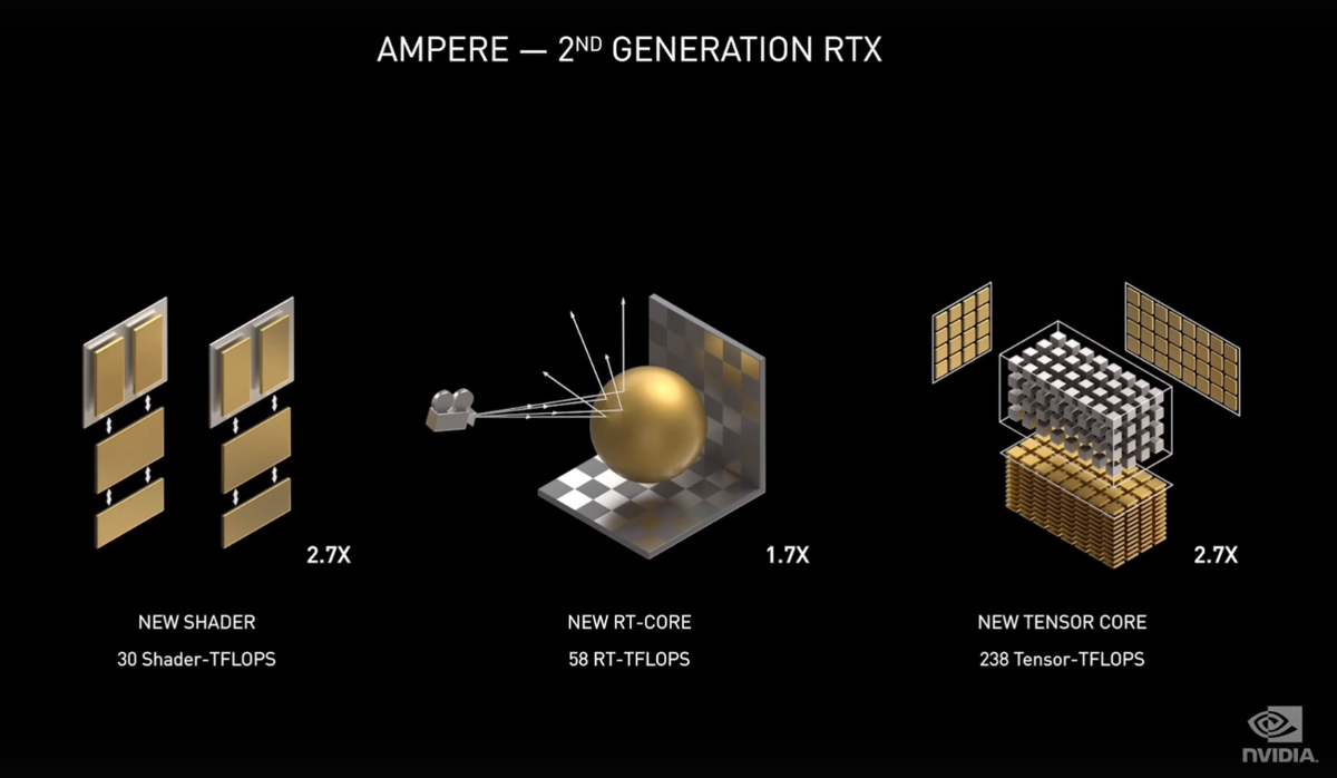 Архитектура AMPERE