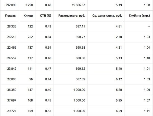 Скрин компании в директе Александр Мазин