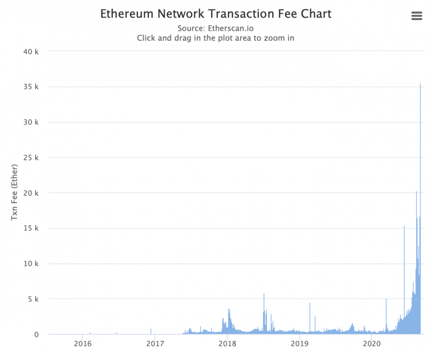 Прибыльность майнинга Ethereum. Источник: Etherscan.io