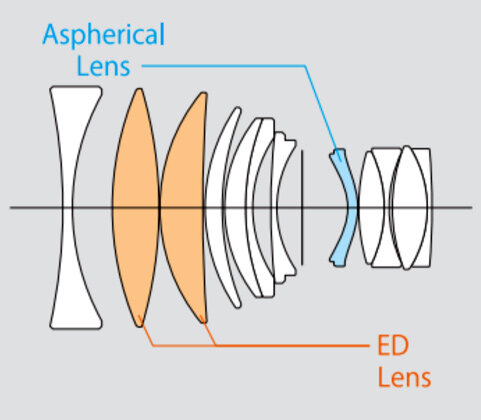 Оптическая схема XF 50mm f/1.0 R WR