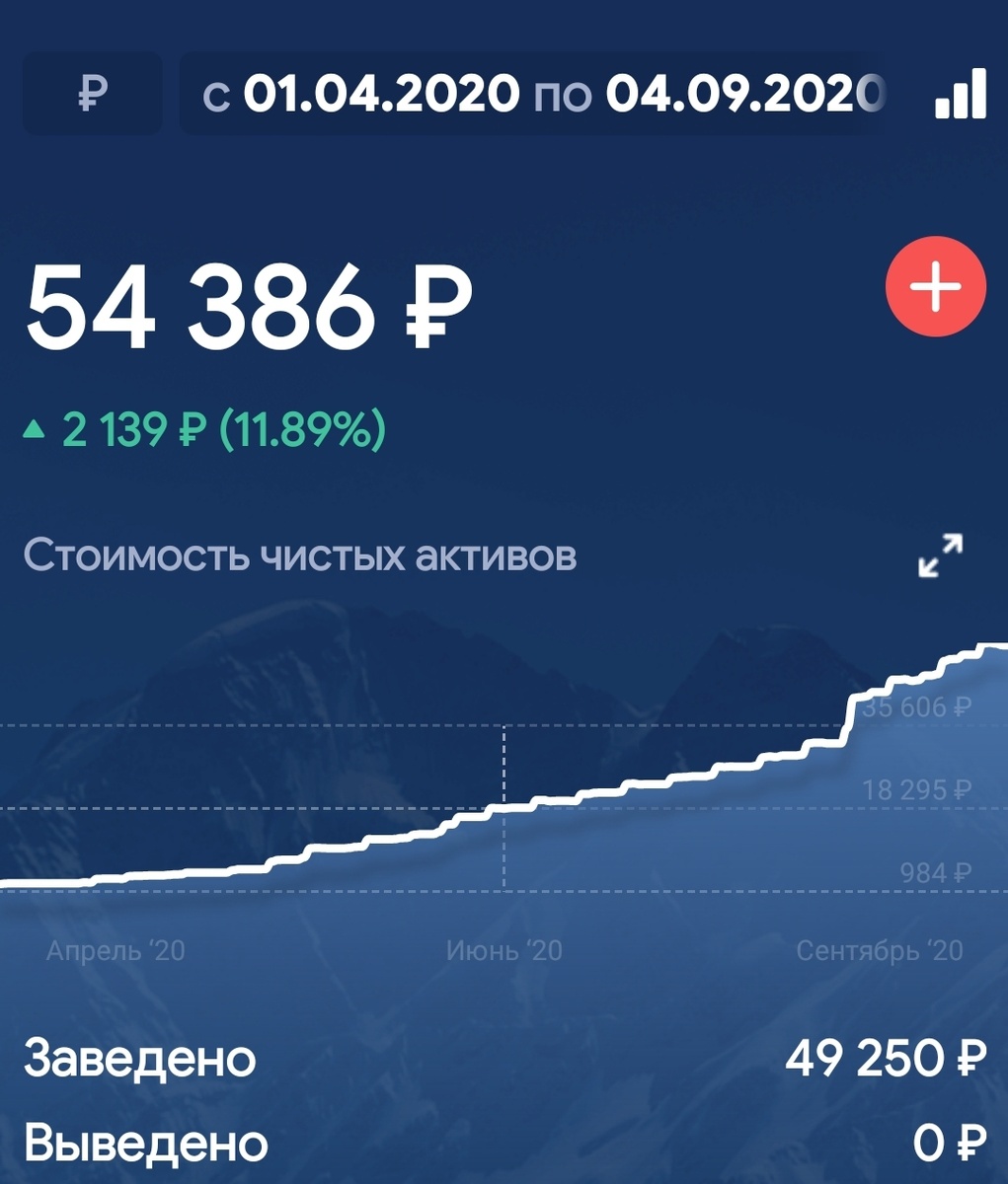 информация на 20.00 04.05.2020