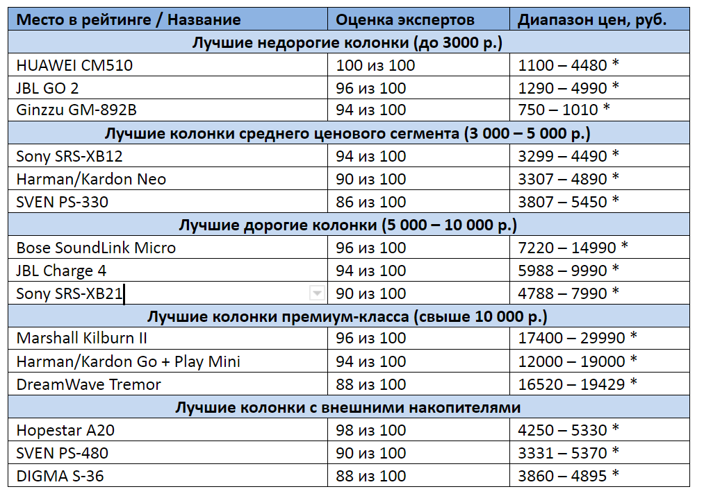 *цены актуальны на сентябрь 2020 года
