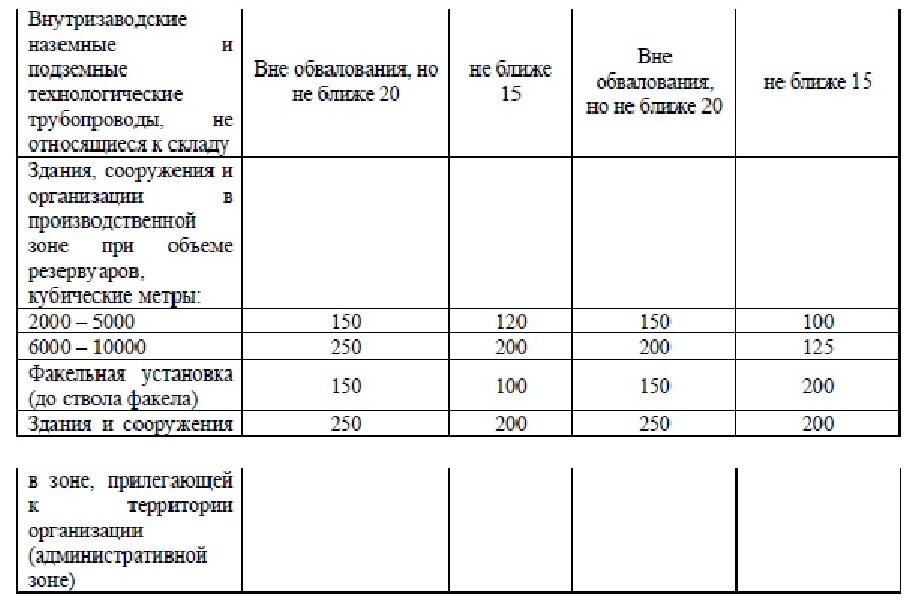 Сп 4 с изменениями на 2025