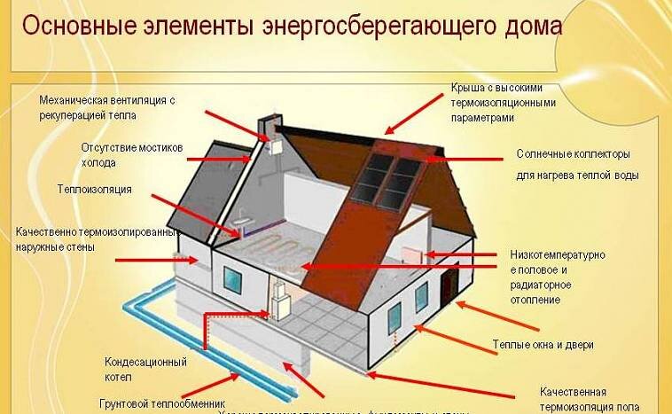 Если следовать этим советам по энергосбережению, ваш дом будет теплым и уютным.