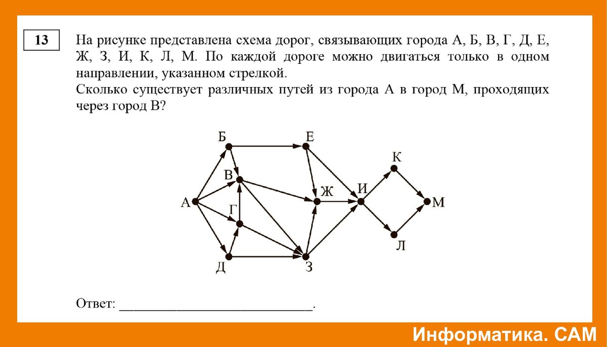 Компьютерный ЕГЭ по информатике. Разбор демоверсии 2021 | ЕГЭ информатика -  бесплатные уроки | Дзен