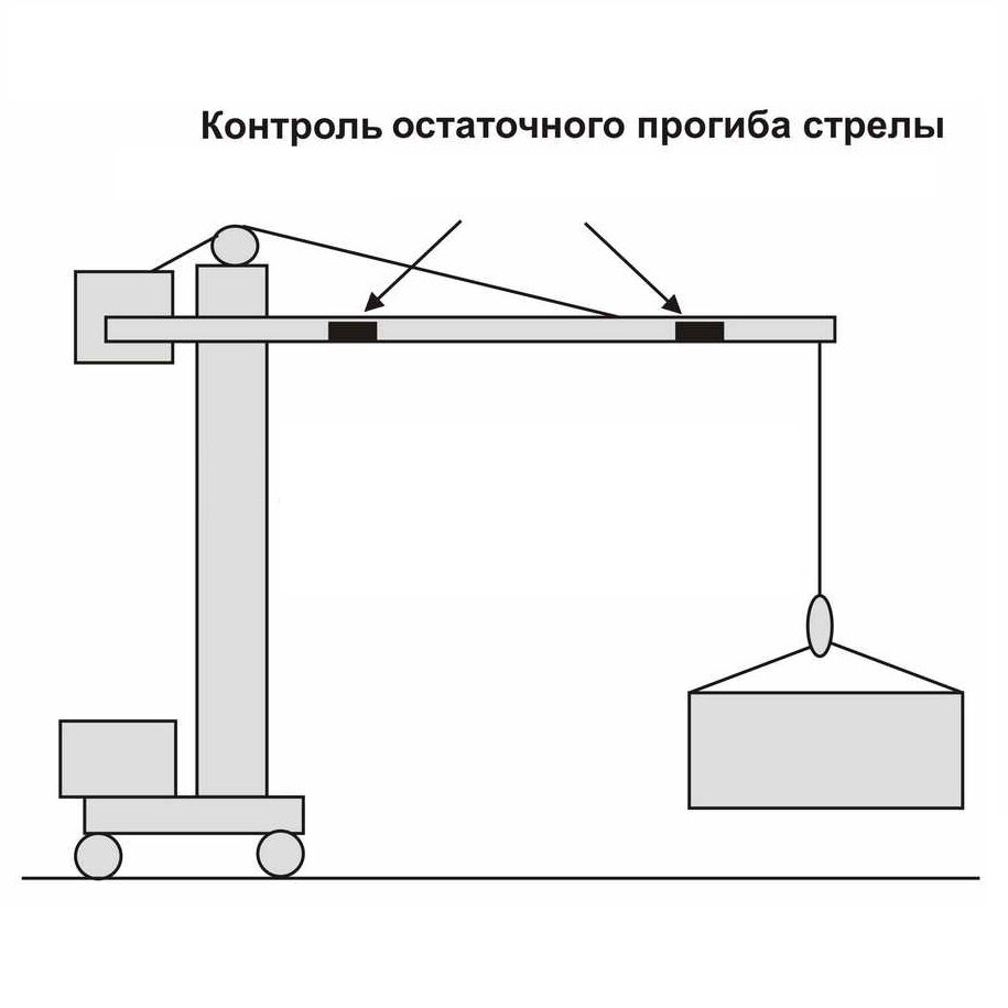 Что такое инклинометр? | Приборотехника | Дзен