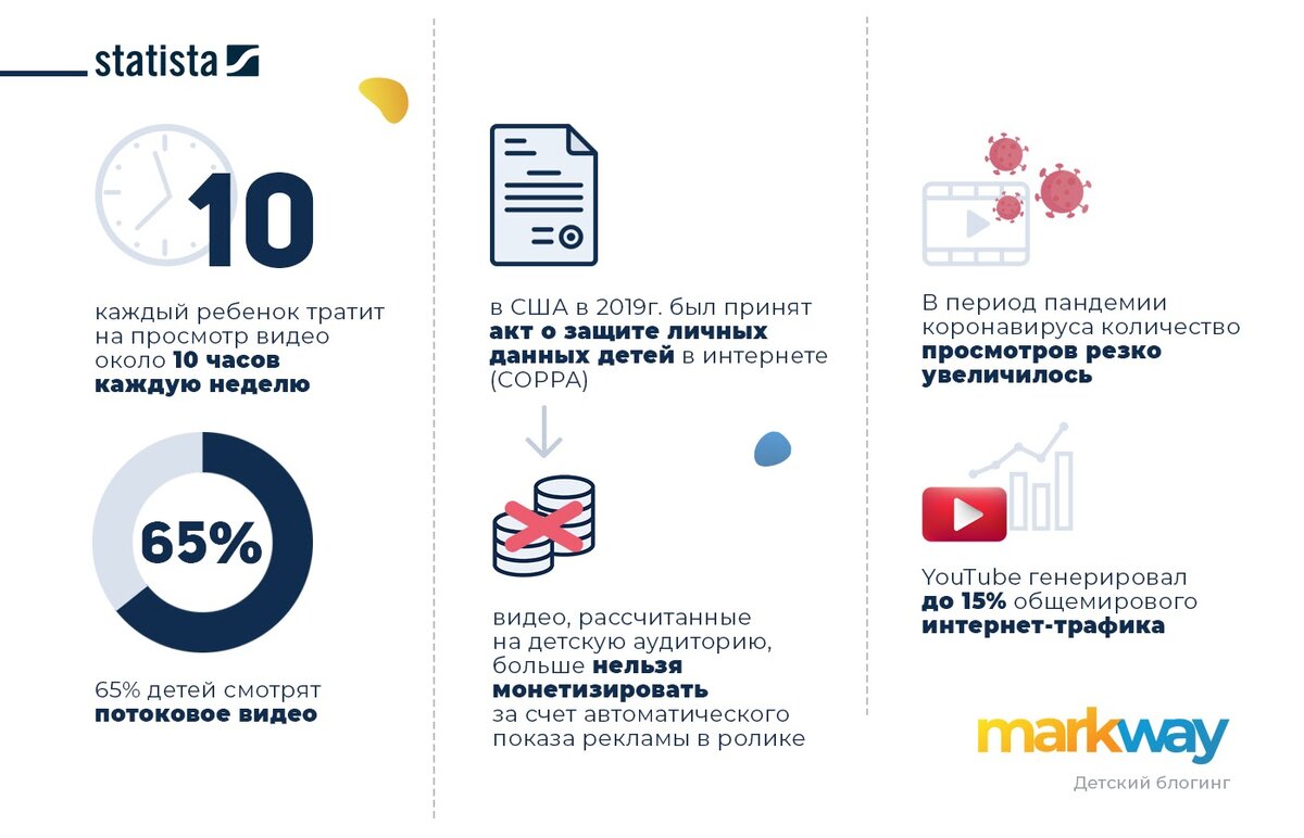 Детский блогинг