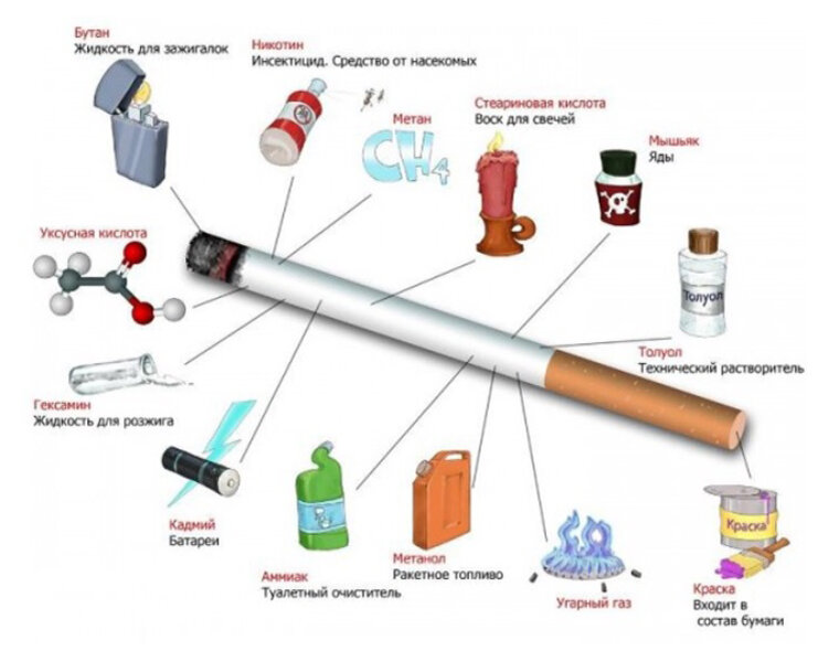 Яды в сигарете 