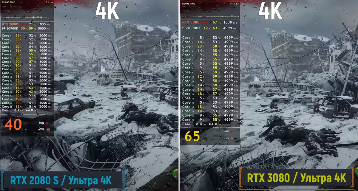 вот пример в игре METRO:EXODUS 