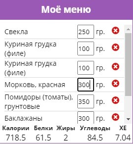 Расчет Хлебных единиц на 100 грамм продукта