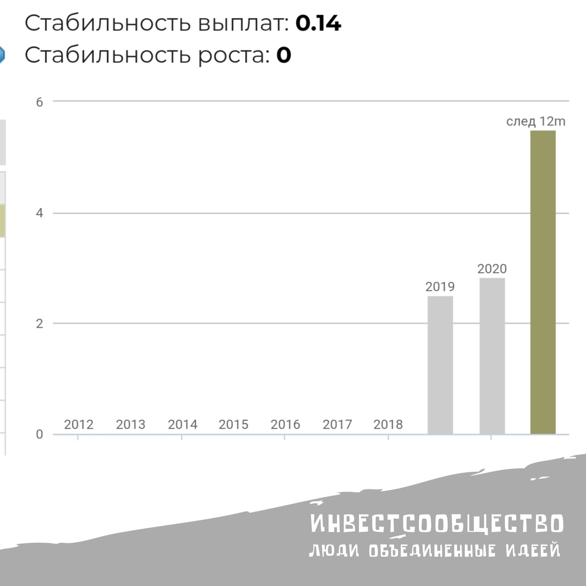 На основе информации с доход. ру