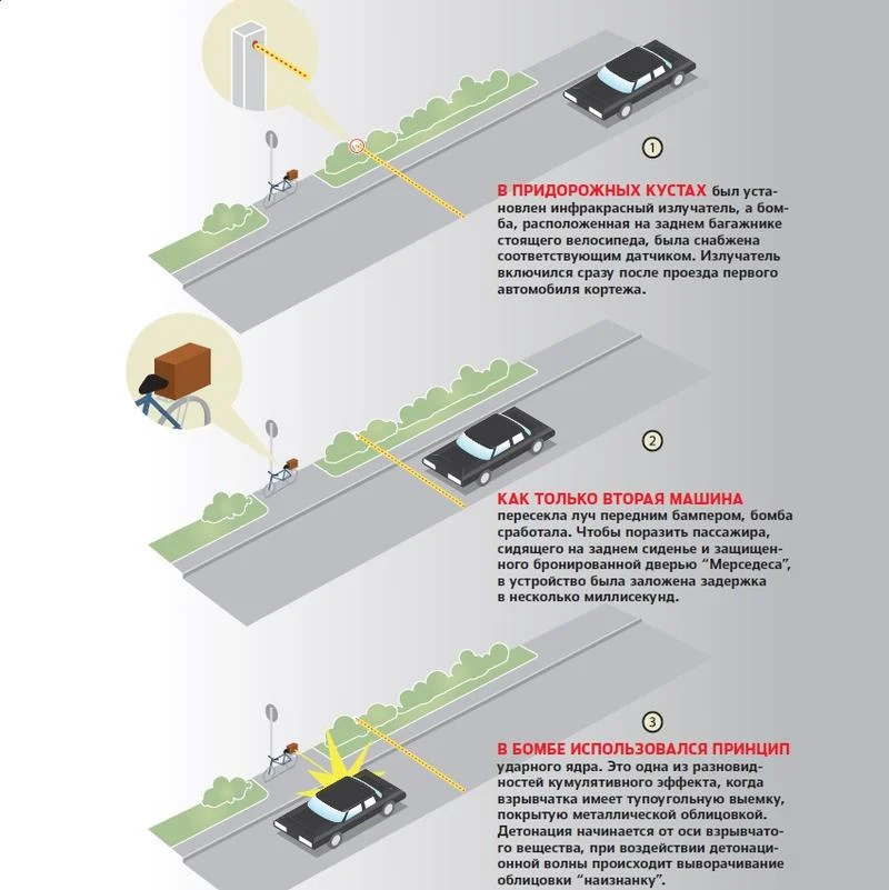 Убийство Альфреда Херрхаузена Знаменитое покушение на главу правления Deutsche Bank Альфреда Херрхаузена произошло 30 ноября 1989 года в небольшом немецком городке Бад-Гомбург. Оно никогда не было раскрыто и до сих пор считается одним из самых блестяще спланированных и высокотехнологичных политических убийств в истории человечества. Даже о мотиве убийства существуют только сомнительные предположения.