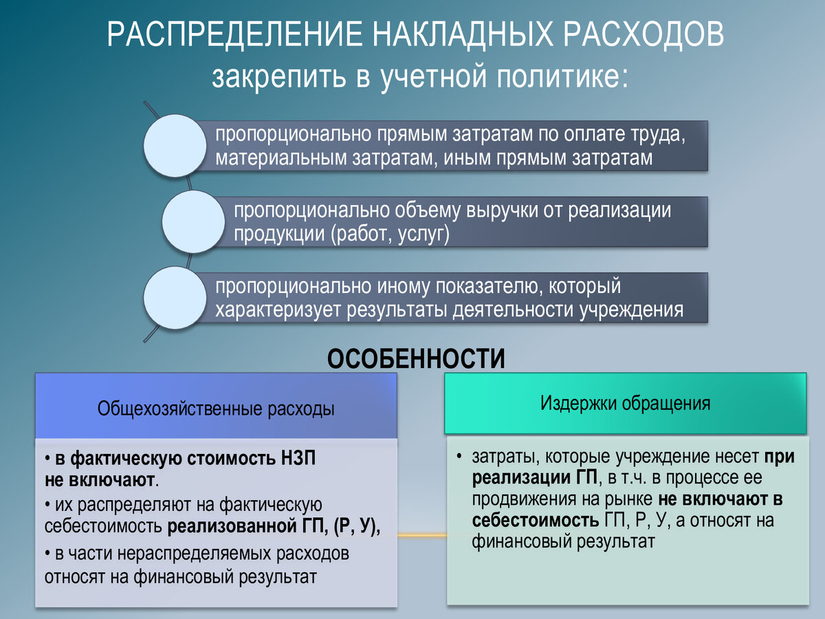 Учет материальных запасов в соответствии с положениями стандарта  государственнрого сектора 