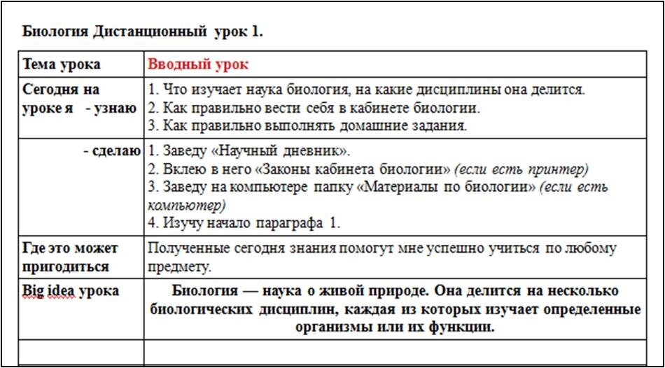 Урок биологии 5 класс описание результатов исследований. Вводный урок по биологии 5 класс. вводный урок по биологии 5 класс цель. рекомендации по уроку биологии в 5 классе.