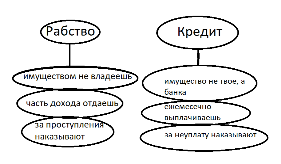 Рабство не отменили, форму изменили 