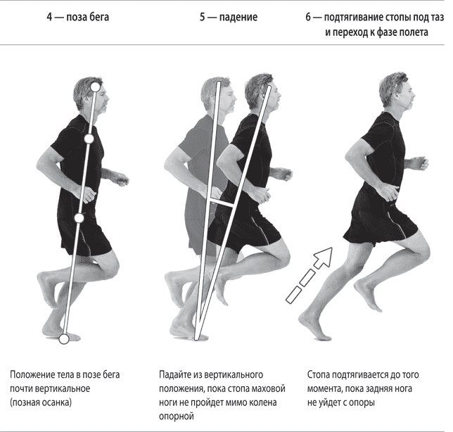 Как правильно бегать начинающим
