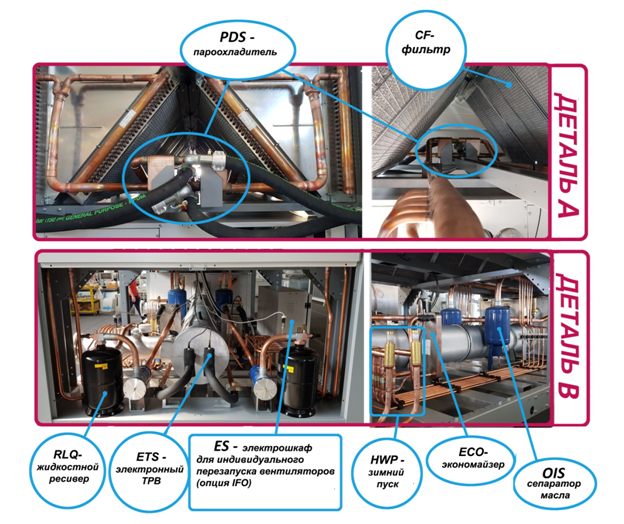  Промышленные холодильники (водяные чиллеры) www.hitema.com.ru 